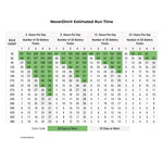 30L 5mm LED Battery Light String, 4in Bulb Spacing